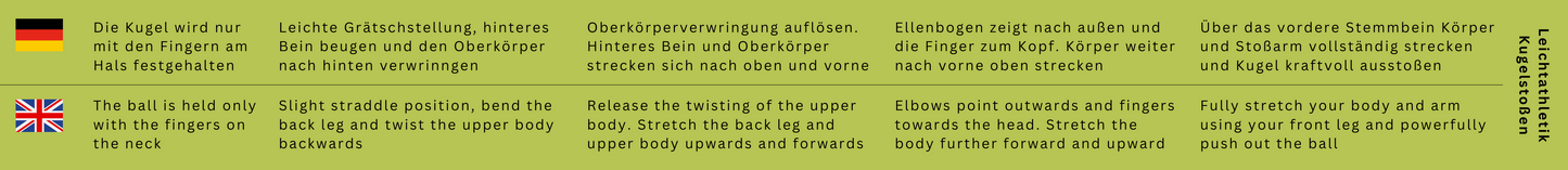 ET - Leichtathletik Kugelstoßen