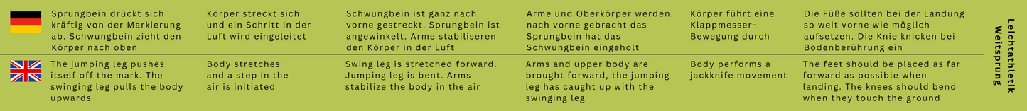 ET - Leichtathletik Weitsprung