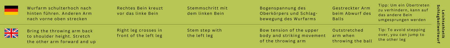 ET - Leichtathletik Schlagballweitwurf