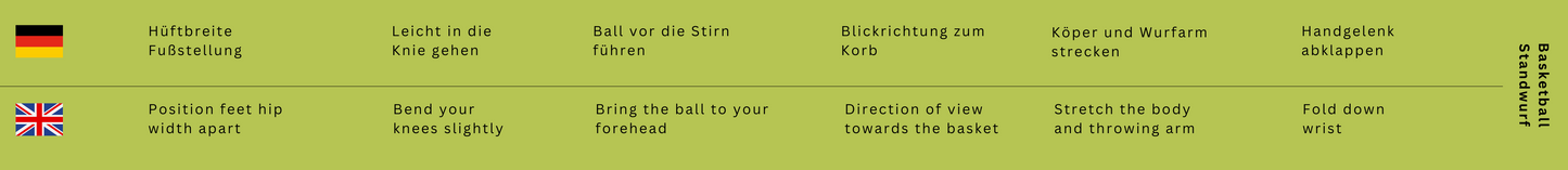 ET - Basketball Standwurf