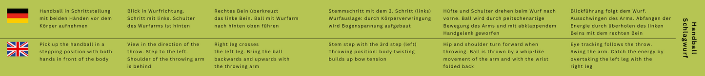 ET - Handball Schlagwurf