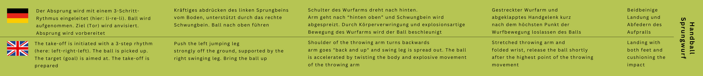 ET - Handball Sprungwurf