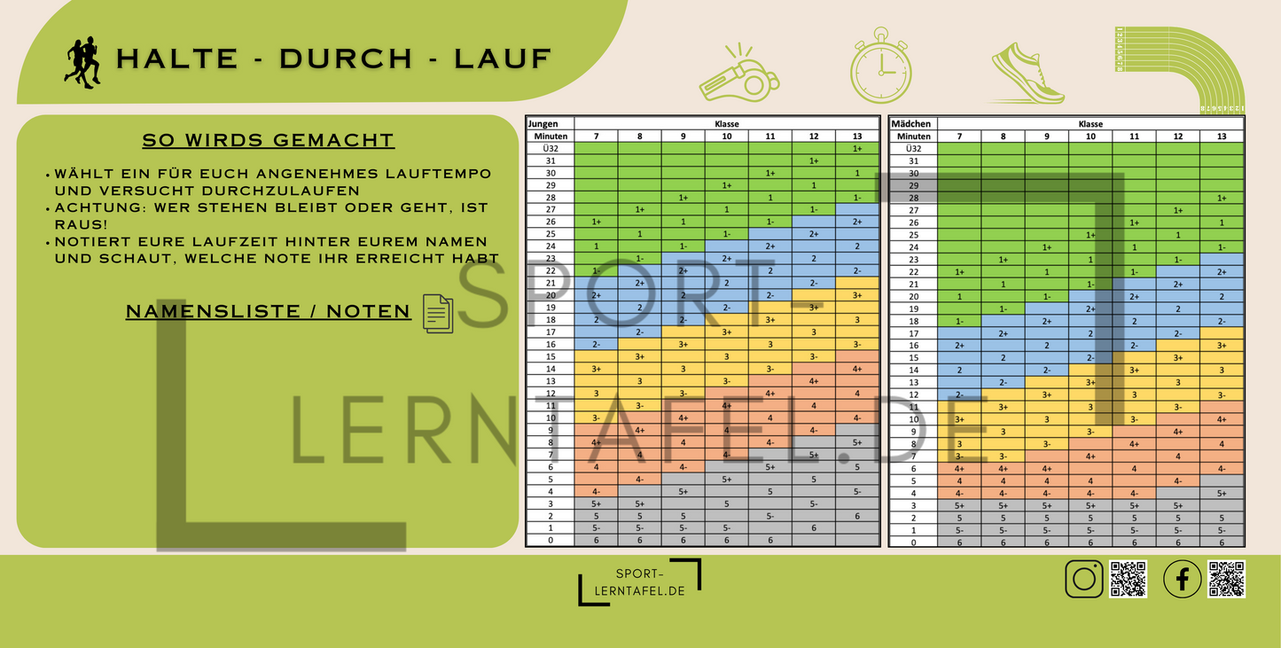 Paket Alle Sport Lerntafeln